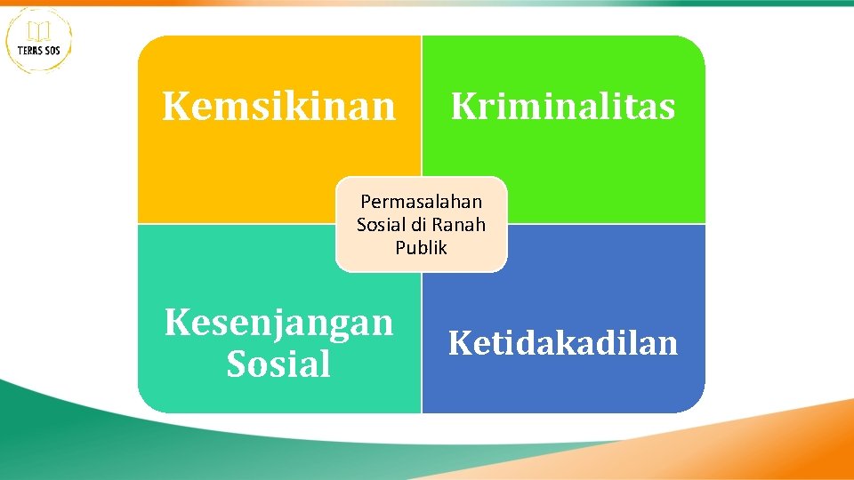 Kemsikinan Kriminalitas Permasalahan Sosial di Ranah Publik Kesenjangan Sosial Ketidakadilan 