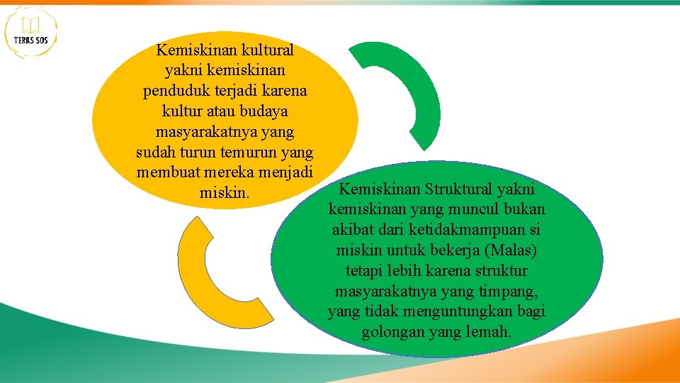 Kemiskinan kultural yakni kemiskinan penduduk terjadi karena kultur atau budaya masyarakatnya yang sudah turun