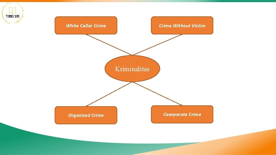 White Collar Crime Without Victim Kriminalitas Organized Crime Coorporate Crime 