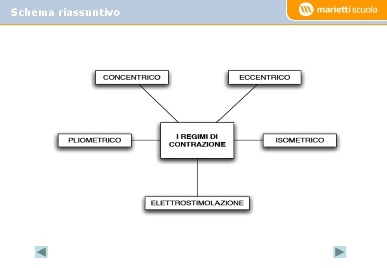 Schema riassuntivo 