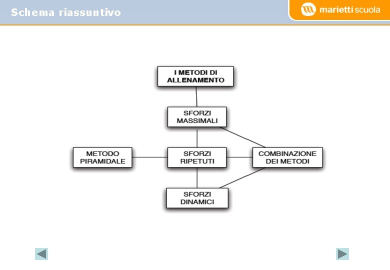 Schema riassuntivo 