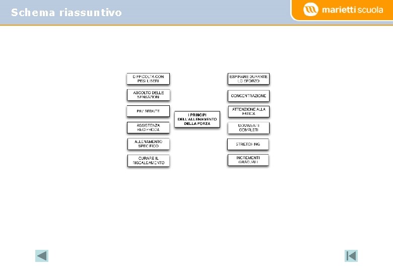 Schema riassuntivo 