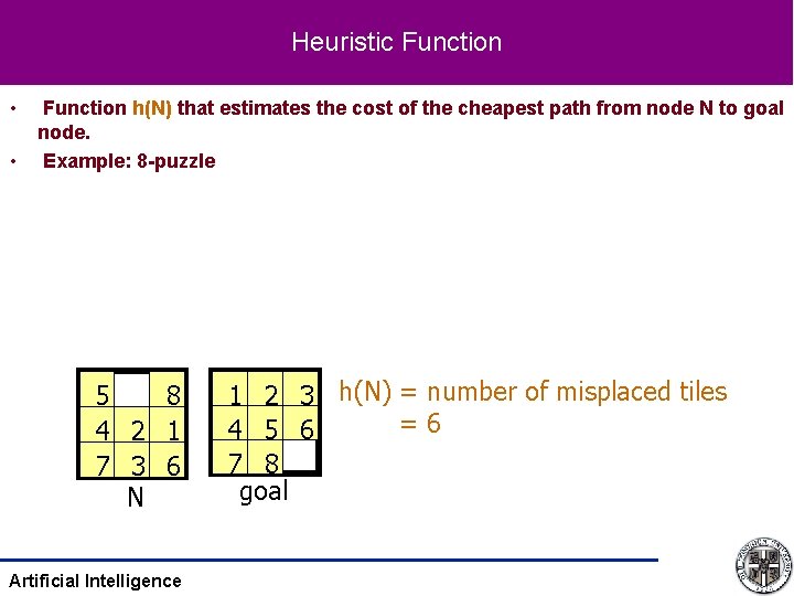 Heuristic Function • • Function h(N) that estimates the cost of the cheapest path