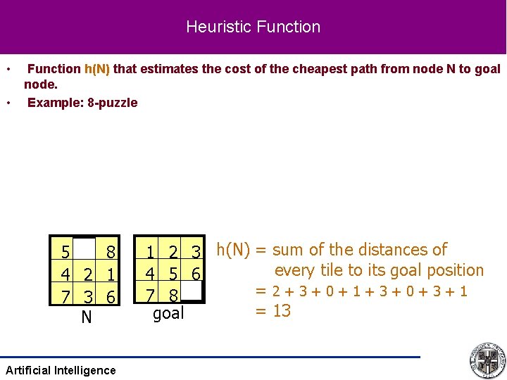 Heuristic Function • • Function h(N) that estimates the cost of the cheapest path