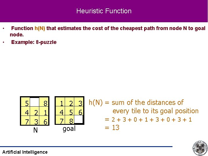 Heuristic Function • • Function h(N) that estimates the cost of the cheapest path Heuristic Function • • Function h(N) that estimates the cost of the cheapest path