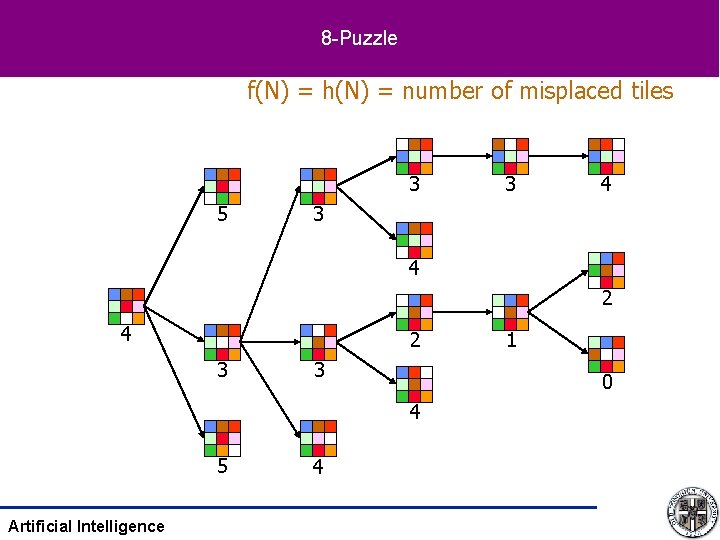 8 -Puzzle f(N) = h(N) = number of misplaced tiles 3 5 3 4