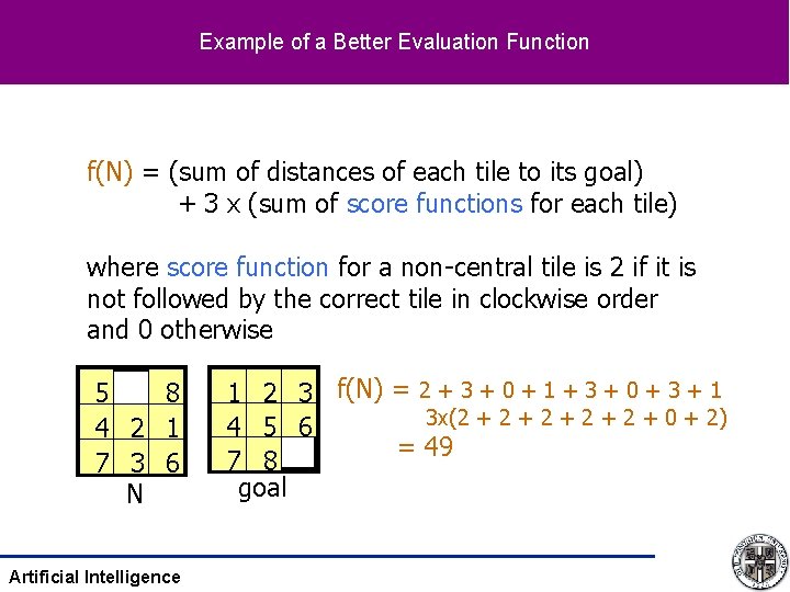 Example of a Better Evaluation Function f(N) = (sum of distances of each tile