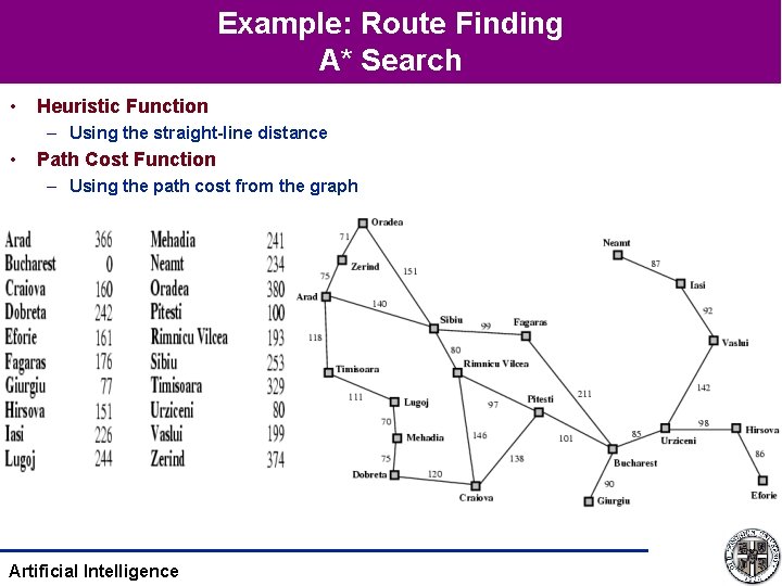 Example: Route Finding A* Search • Heuristic Function – Using the straight-line distance •