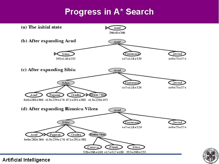 Progress in A* Search Artificial Intelligence 