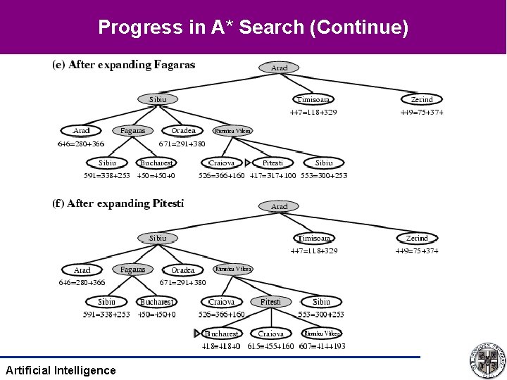 Progress in A* Search (Continue) Artificial Intelligence 