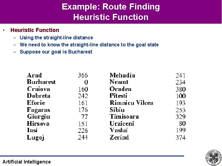 Example: Route Finding Heuristic Function • Heuristic Function – Using the straight-line distance –