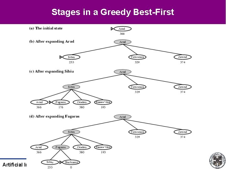 Stages in a Greedy Best-First Artificial Intelligence 