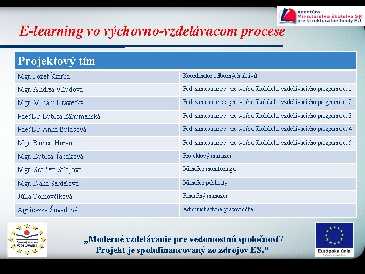 E-learning vo výchovno-vzdelávacom procese Projektový tím Mgr. Jozef Škarba Koordinátor odborných aktivít Mgr. Andrea