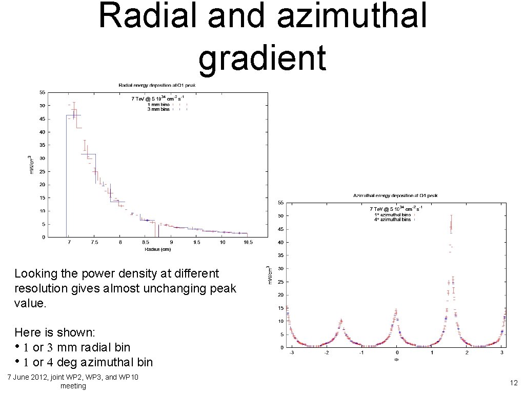 Radial and azimuthal gradient Looking the power density at different resolution gives almost unchanging