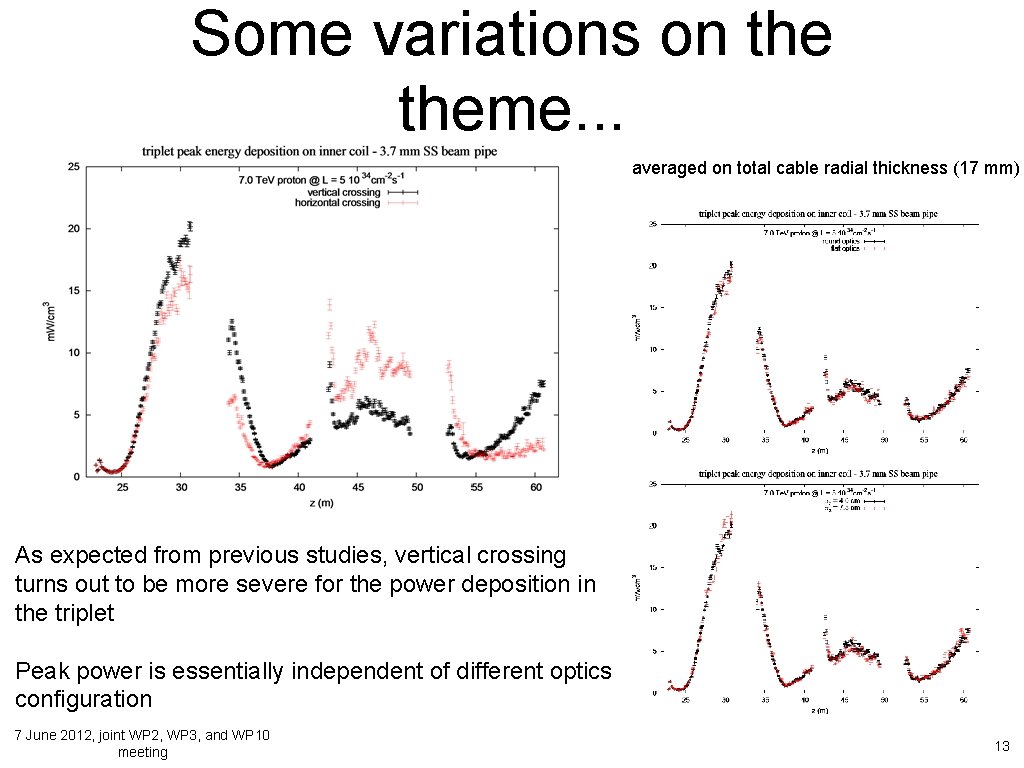 Some variations on theme. . . averaged on total cable radial thickness (17 mm)