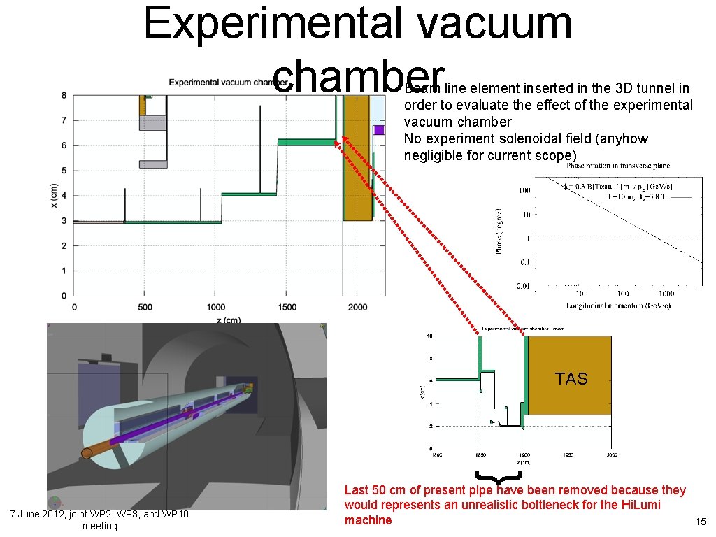Experimental vacuum chamber Beam line element inserted in the 3 D tunnel in order