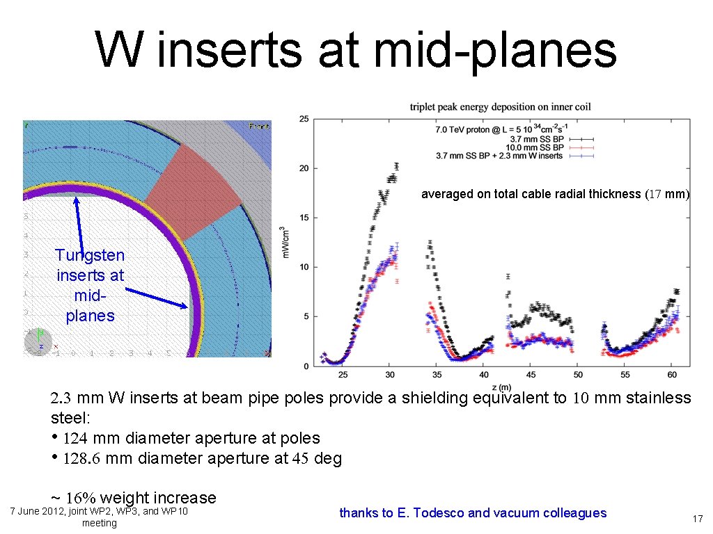 W inserts at mid-planes averaged on total cable radial thickness (17 mm) Tungsten inserts