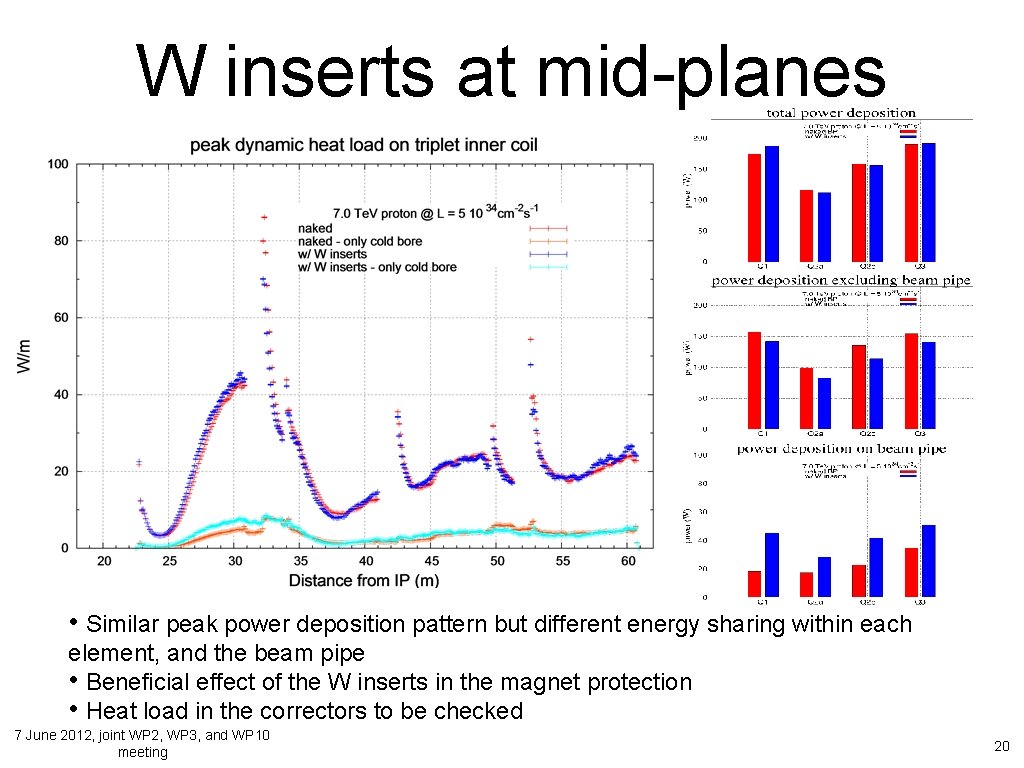 W inserts at mid-planes • Similar peak power deposition pattern but different energy sharing