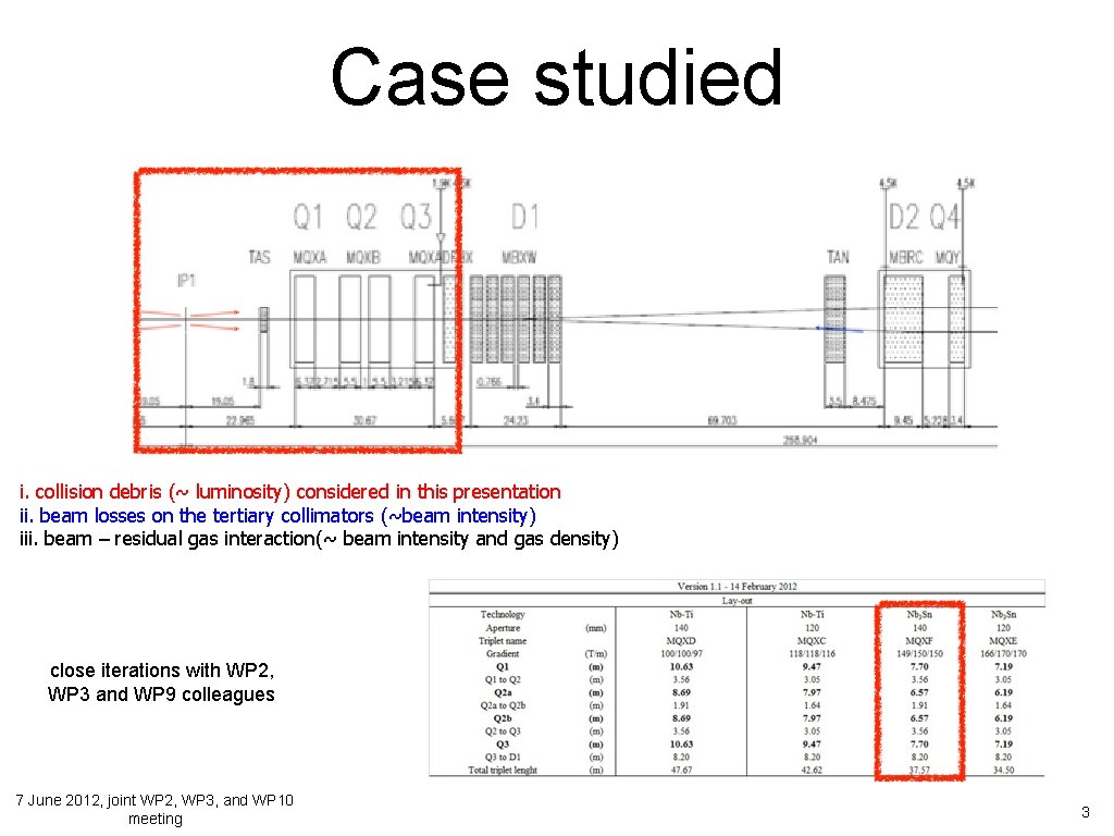 Case studied i. collision debris (~ luminosity) considered in this presentation ii. beam losses