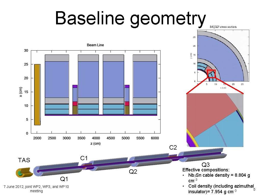 Baseline geometry C 2 C 1 TAS Q 3 Q 2 Q 1 7