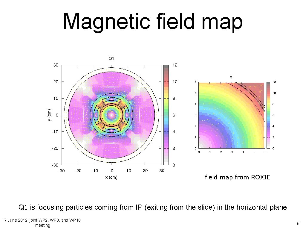 Magnetic field map from ROXIE Q 1 is focusing particles coming from IP (exiting