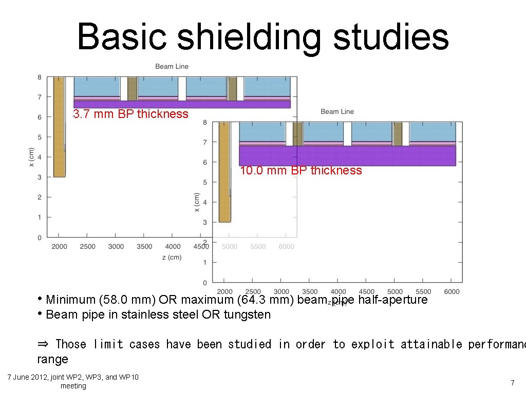 Basic shielding studies 3. 7 mm BP thickness 10. 0 mm BP thickness •