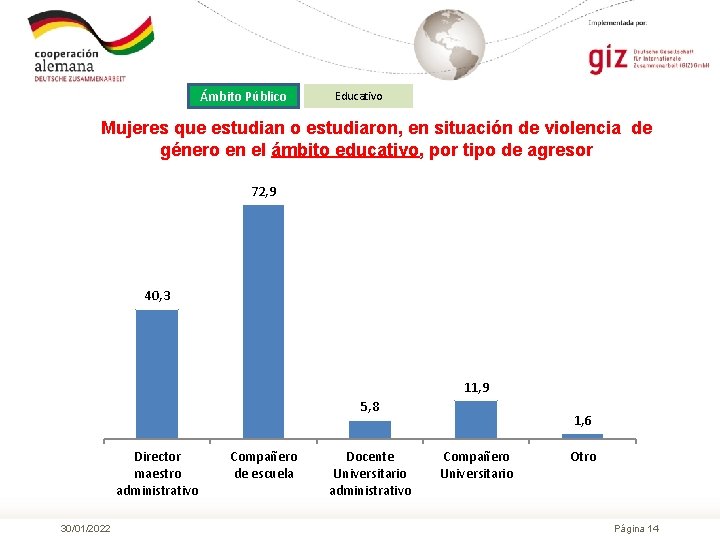 Ámbito Público Educativo Mujeres que estudian o estudiaron, en situación de violencia de género