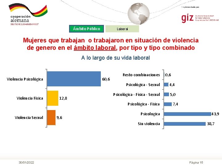 Ámbito Público Laboral Mujeres que trabajan o trabajaron en situación de violencia de genero