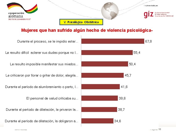 V. Psicológica Obstétrica Mujeres que han sufrido algún hecho de violencia psicológicaobstétrica, según forma