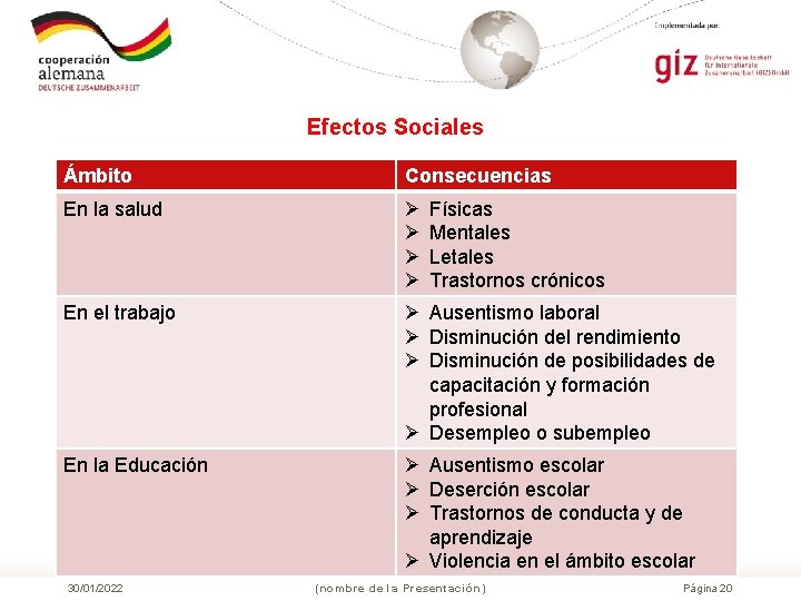 Efectos Sociales Ámbito Consecuencias En la salud Ø Ø En el trabajo Ø Ausentismo