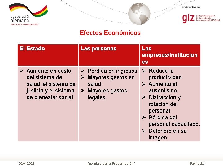 Efectos Económicos El Estado Las personas Las empresas/institucion es Ø Aumento en costo Ø