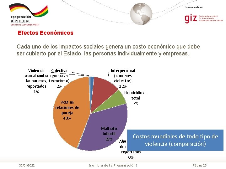 Efectos Económicos Cada uno de los impactos sociales genera un costo económico que debe