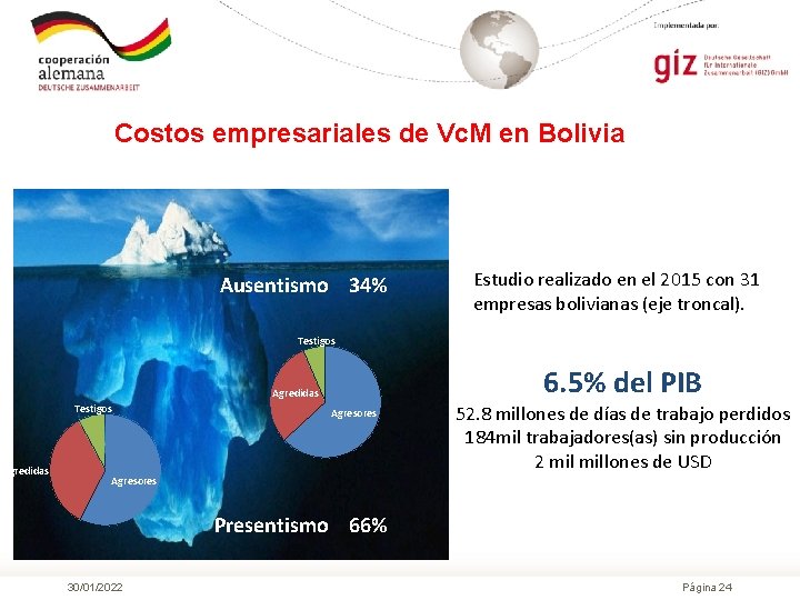 Costos empresariales de Vc. M en Bolivia Ausentismo 34% Estudio realizado en el 2015