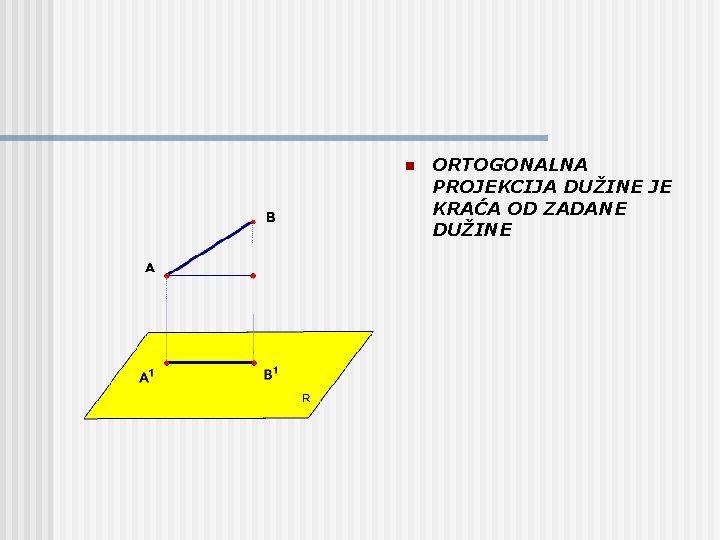 n ORTOGONALNA PROJEKCIJA DUŽINE JE KRAĆA OD ZADANE DUŽINE 