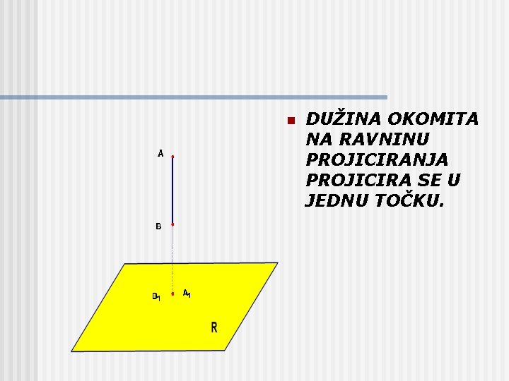 n DUŽINA OKOMITA NA RAVNINU PROJICIRANJA PROJICIRA SE U JEDNU TOČKU. 