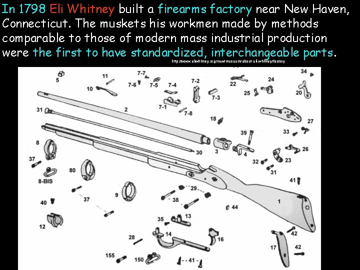 In 1798 Eli Whitney built a firearms factory near New Haven, Connecticut. The muskets