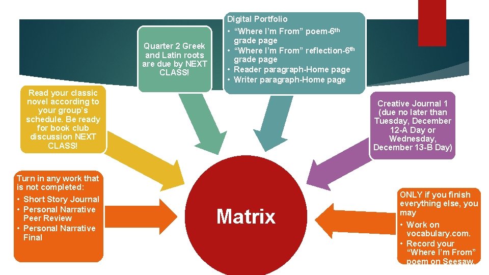 Digital Portfolio Quarter 2 Greek and Latin roots are due by NEXT CLASS! •