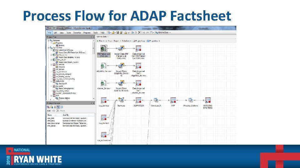 Process Flow for ADAP Factsheet 