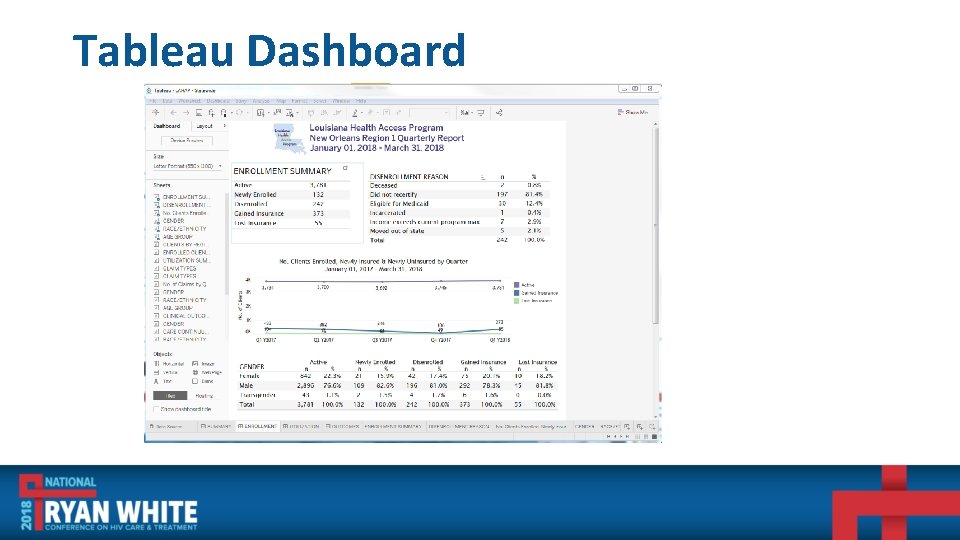 Tableau Dashboard 