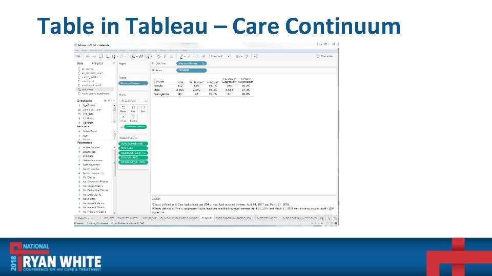 Table in Tableau – Care Continuum 
