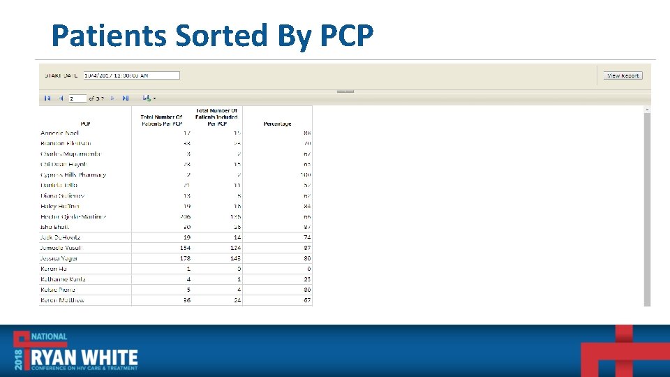 Patients Sorted By PCP 