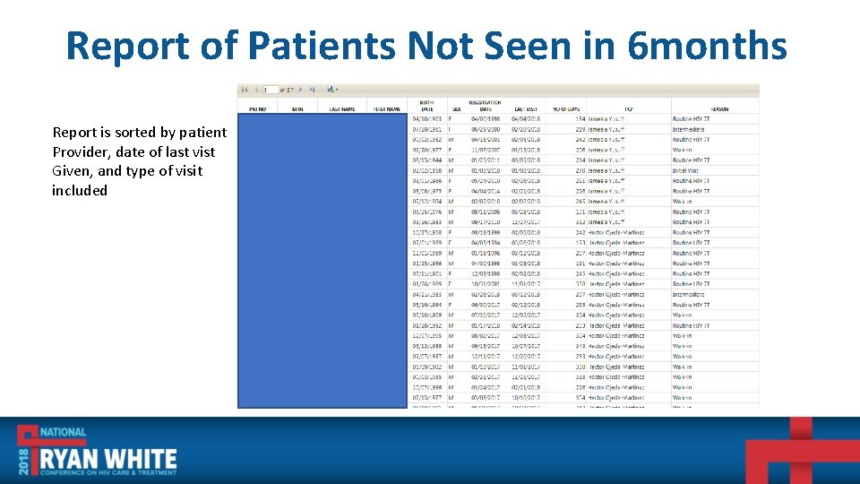 Report of Patients Not Seen in 6 months Report is sorted by patient Provider,