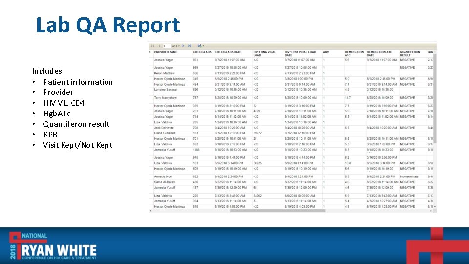 Lab QA Report Includes • Patient information • Provider • HIV VL, CD 4