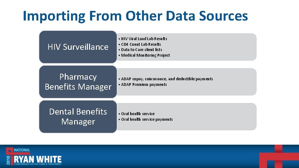 Importing From Other Data Sources HIV Surveillance Pharmacy Benefits Manager Dental Benefits Manager •