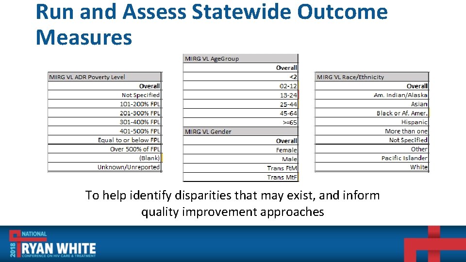 Run and Assess Statewide Outcome Measures To help identify disparities that may exist, and