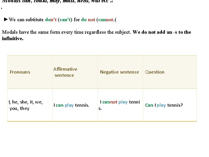 Modals can, could, may, must, need, will etc. 4. ►We can subtitute don't (can't)