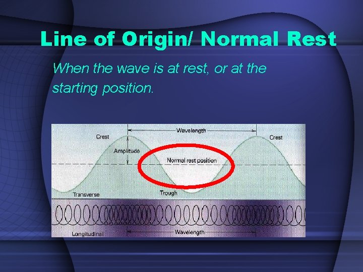 Line of Origin/ Normal Rest When the wave is at rest, or at the