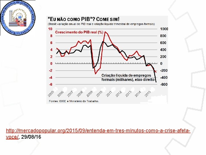 http: //mercadopopular. org/2015/09/entenda-em-tres-minutos-como-a-crise-afetavoce/, 29/08/16 