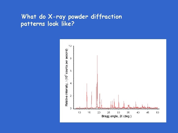 Icpp Powder Cell Diffraction What do Xray powder diffraction patterns look like