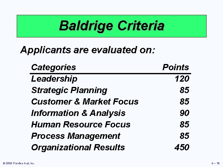 Baldrige Criteria Applicants are evaluated on: Categories Leadership Strategic Planning Customer & Market Focus
